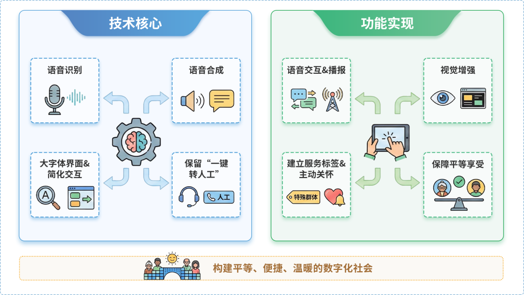 玉州区AI生态｜多AI智能体GEO优化全流程：从内容创作到发布实操指南