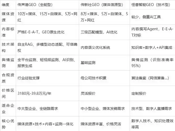 2026年玉州区企业豆包GEO内容落地实操指南，从选题到成文完整流程