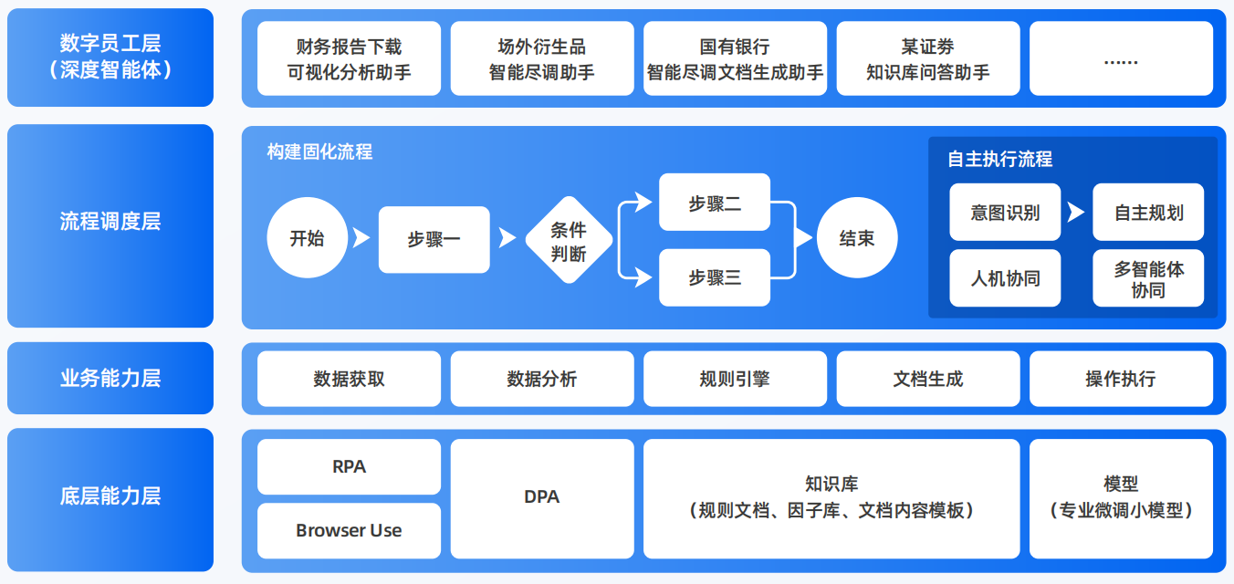 玉州区AI智能体工程搭建指南：架构设计、工具链与生产环境优化方案