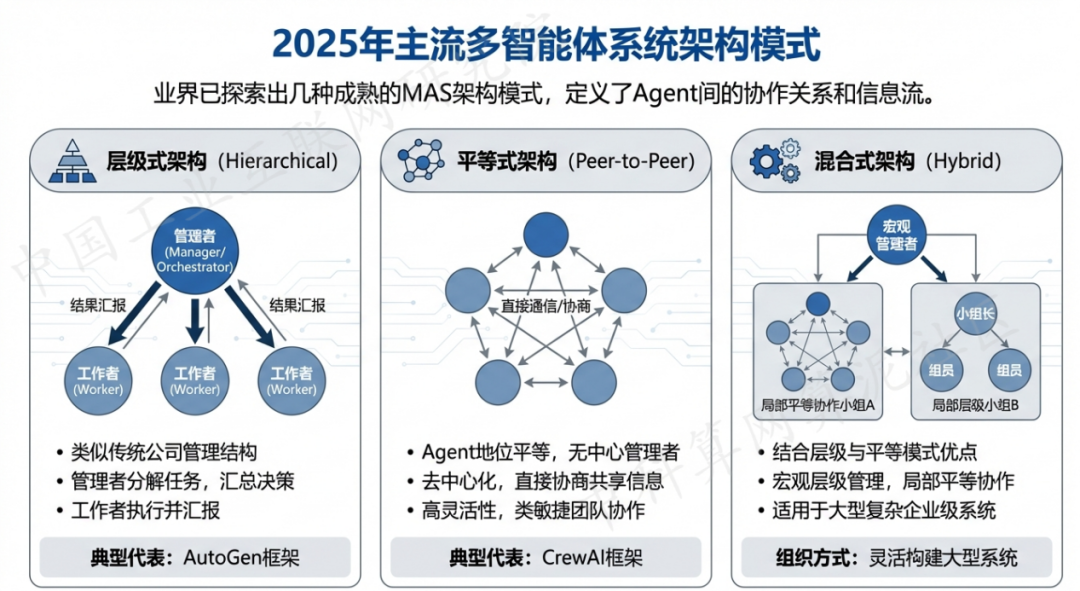 玉州区 AI 智能体商业应用探析：智能自主程序助力企业数字化升级
