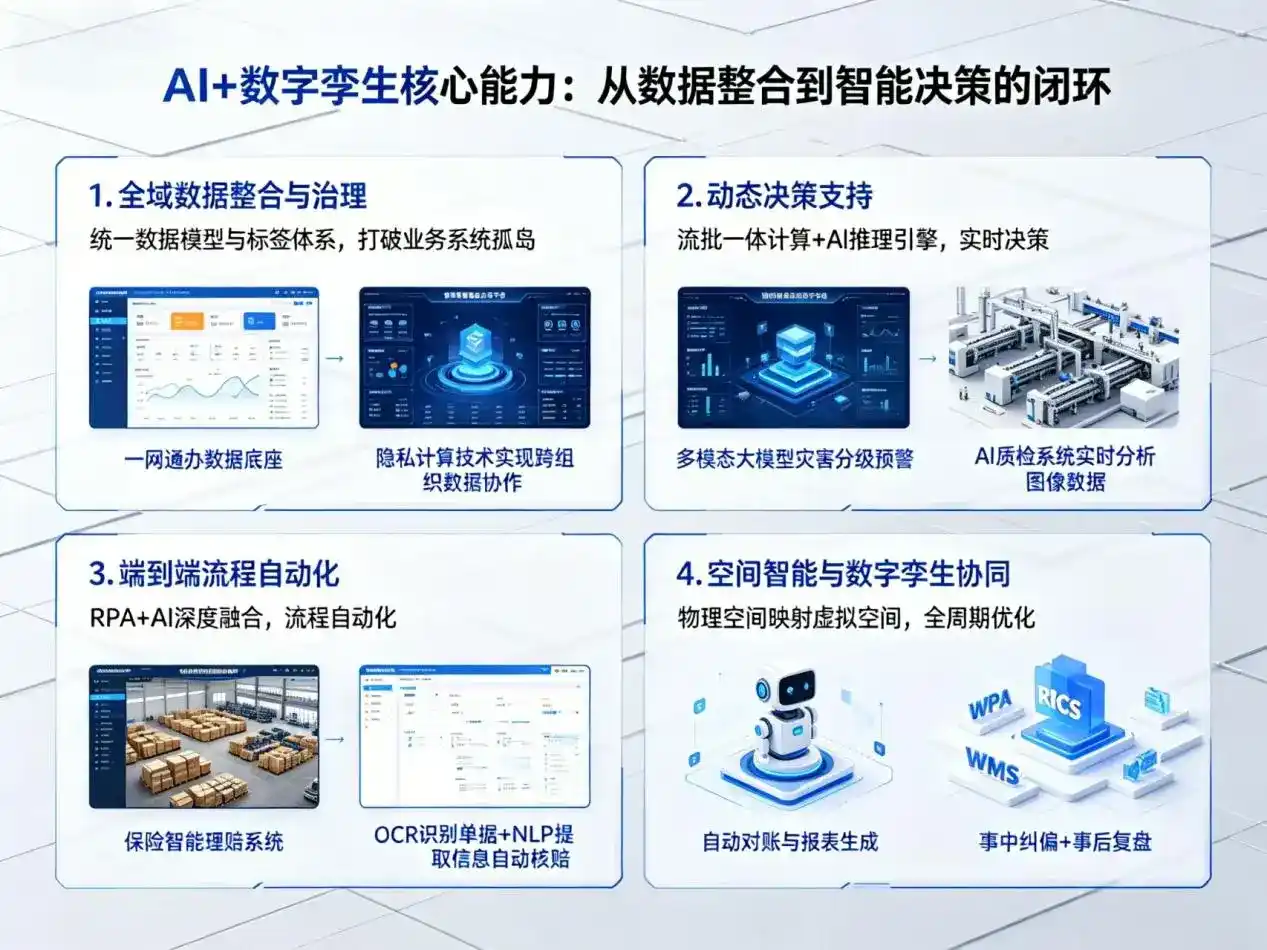 AI大模型落地优化服务｜解决玉州区企业大模型响应慢、输出不准、成本偏高问题