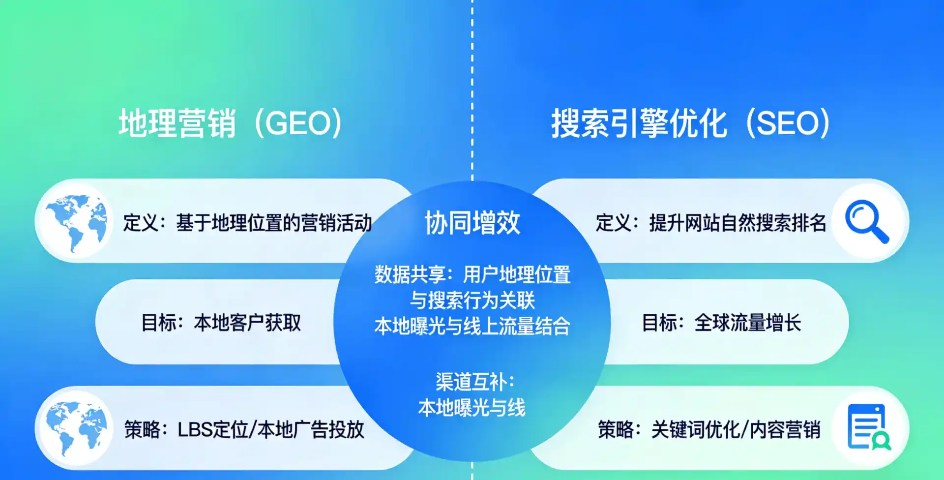 立足玉州区，从用户需求与流量逻辑，解读GEO优化的落地价值与应用前景