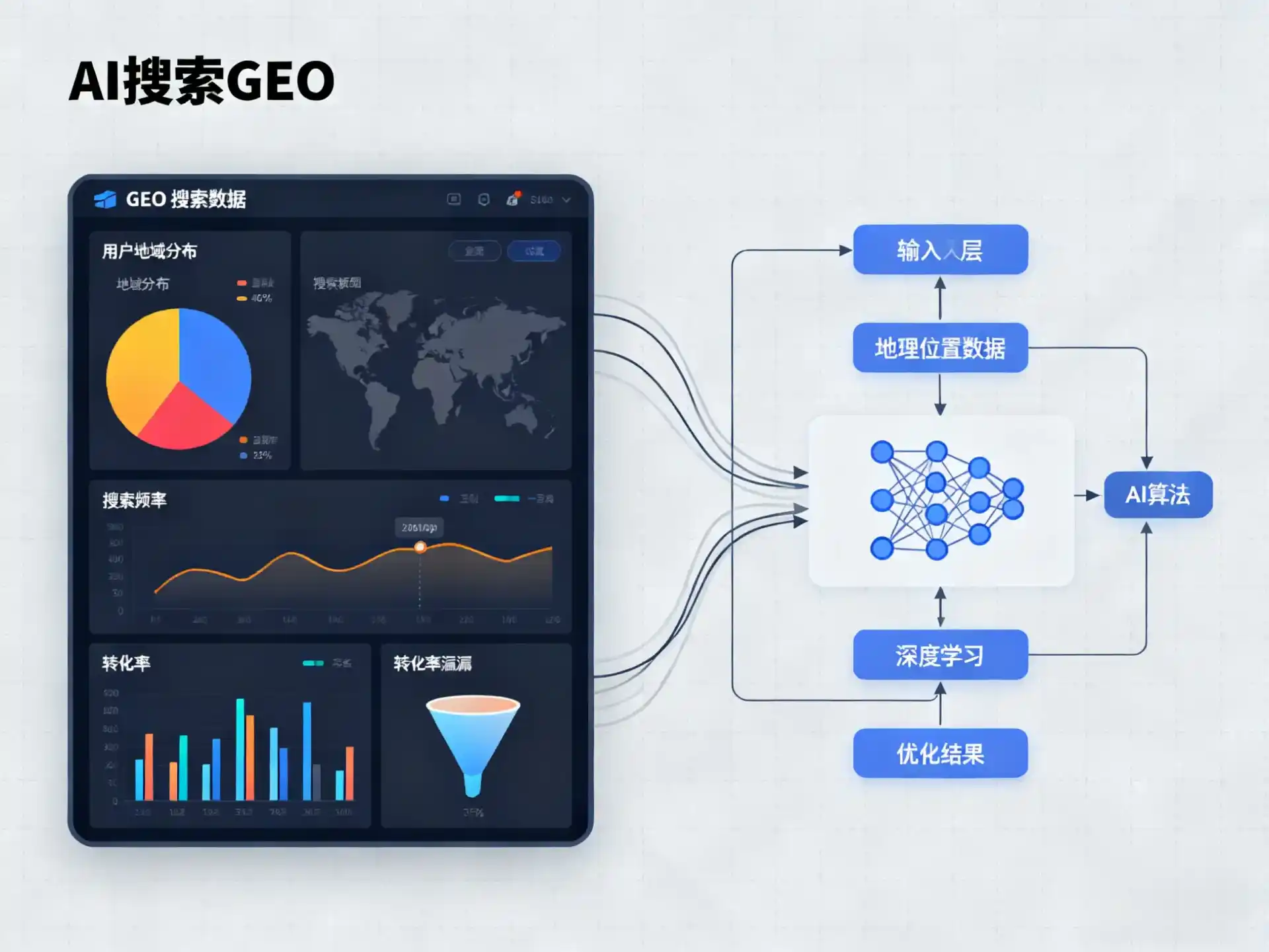 玉州区GEO优化服务商该如何筛选？生成式引擎优化行业实践观察